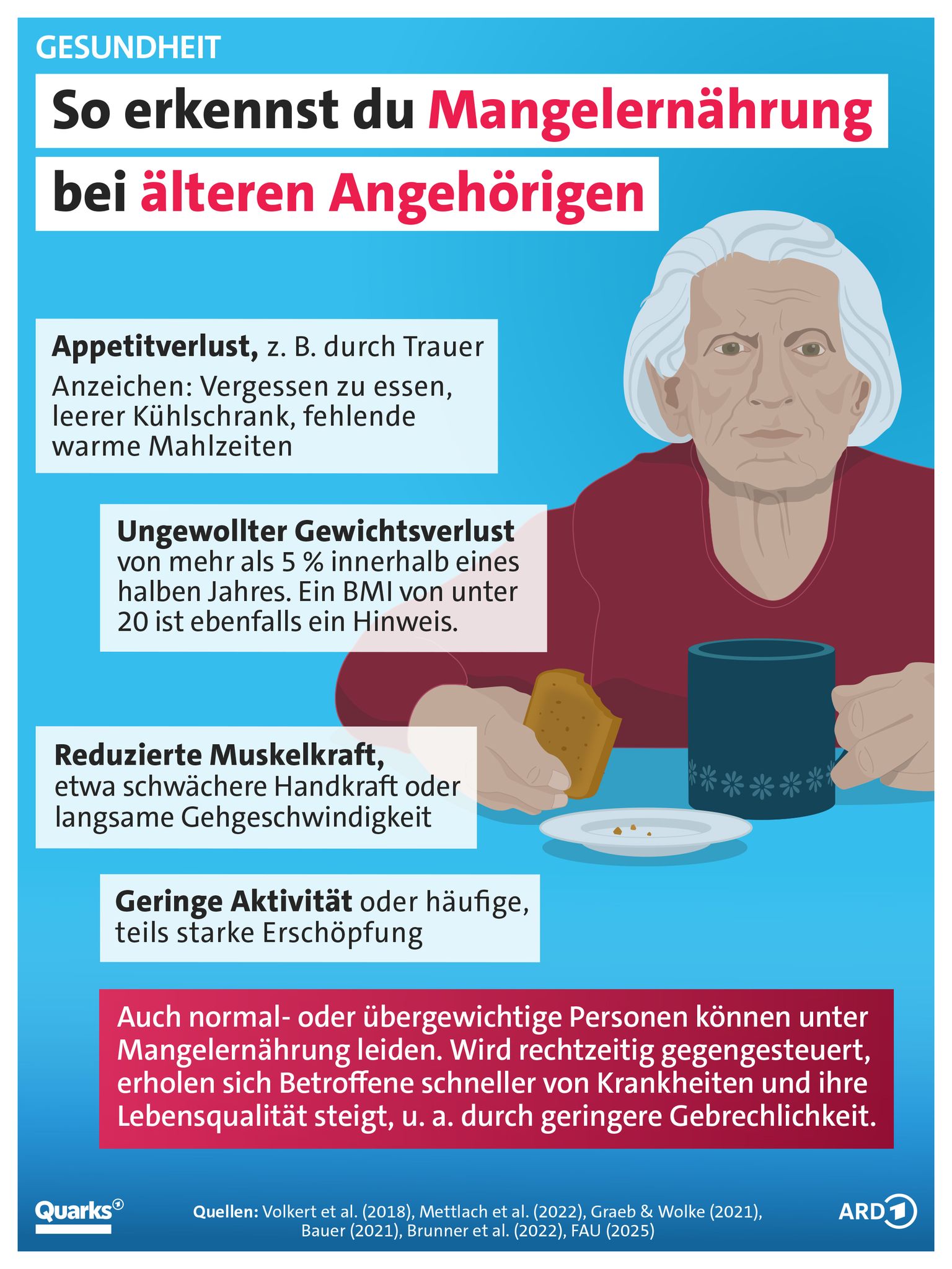 Mangelernährung Quarksbild 2025.jpg