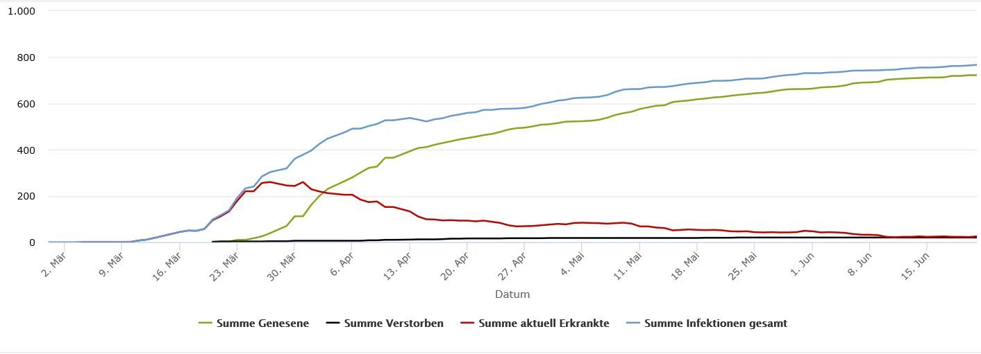 2020_06_23_Statistik RKN.jpg